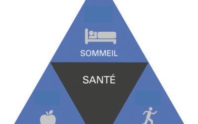 Classes de CE2 à CM2 : Intervention d’étudiants en santé